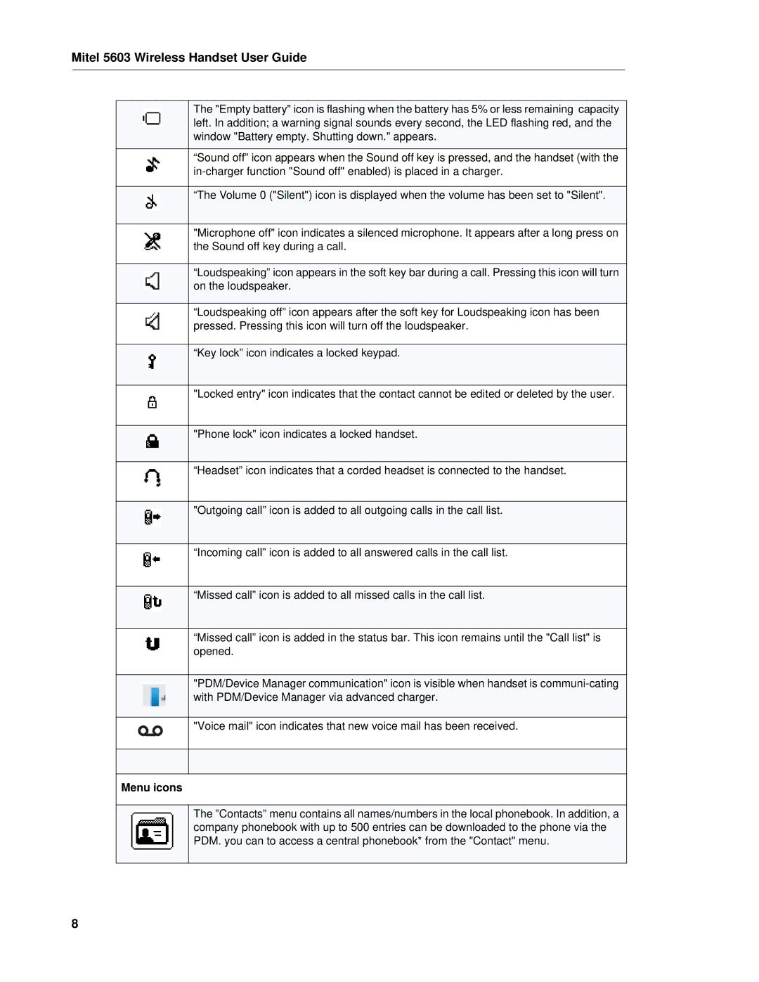 Mitel 5603 manual Menu icons 