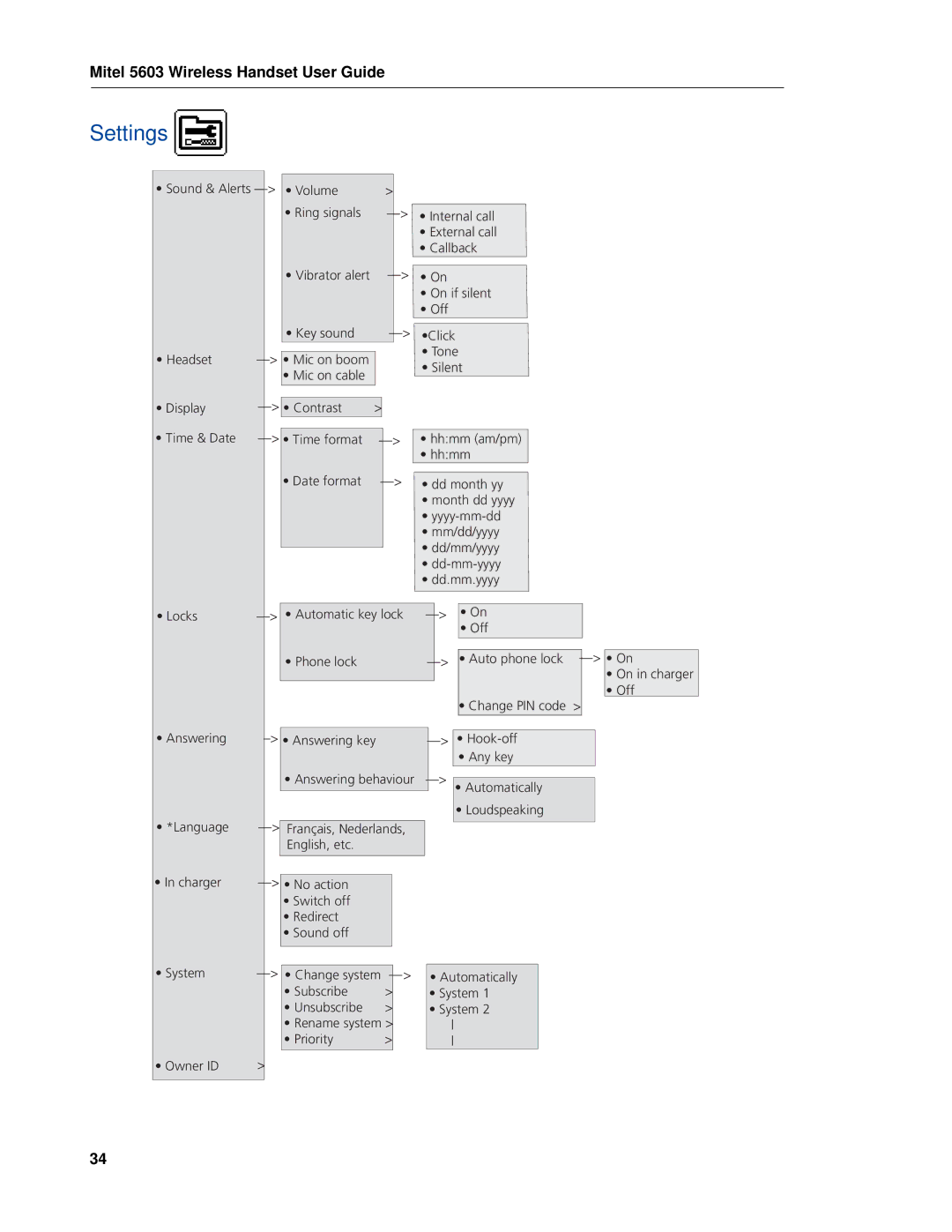 Mitel 5603 manual Settings 