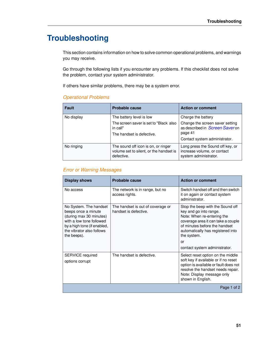 Mitel 5603 manual Troubleshooting, Operational Problems, Error or Warning Messages 