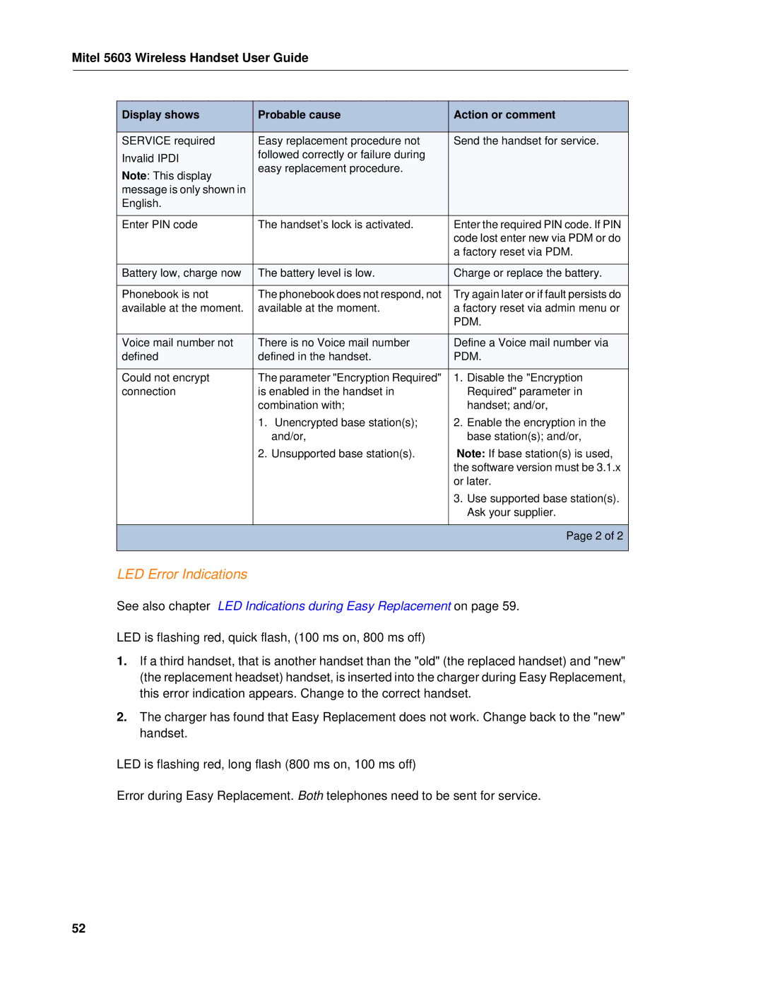 Mitel 5603 manual LED Error Indications, Pdm 