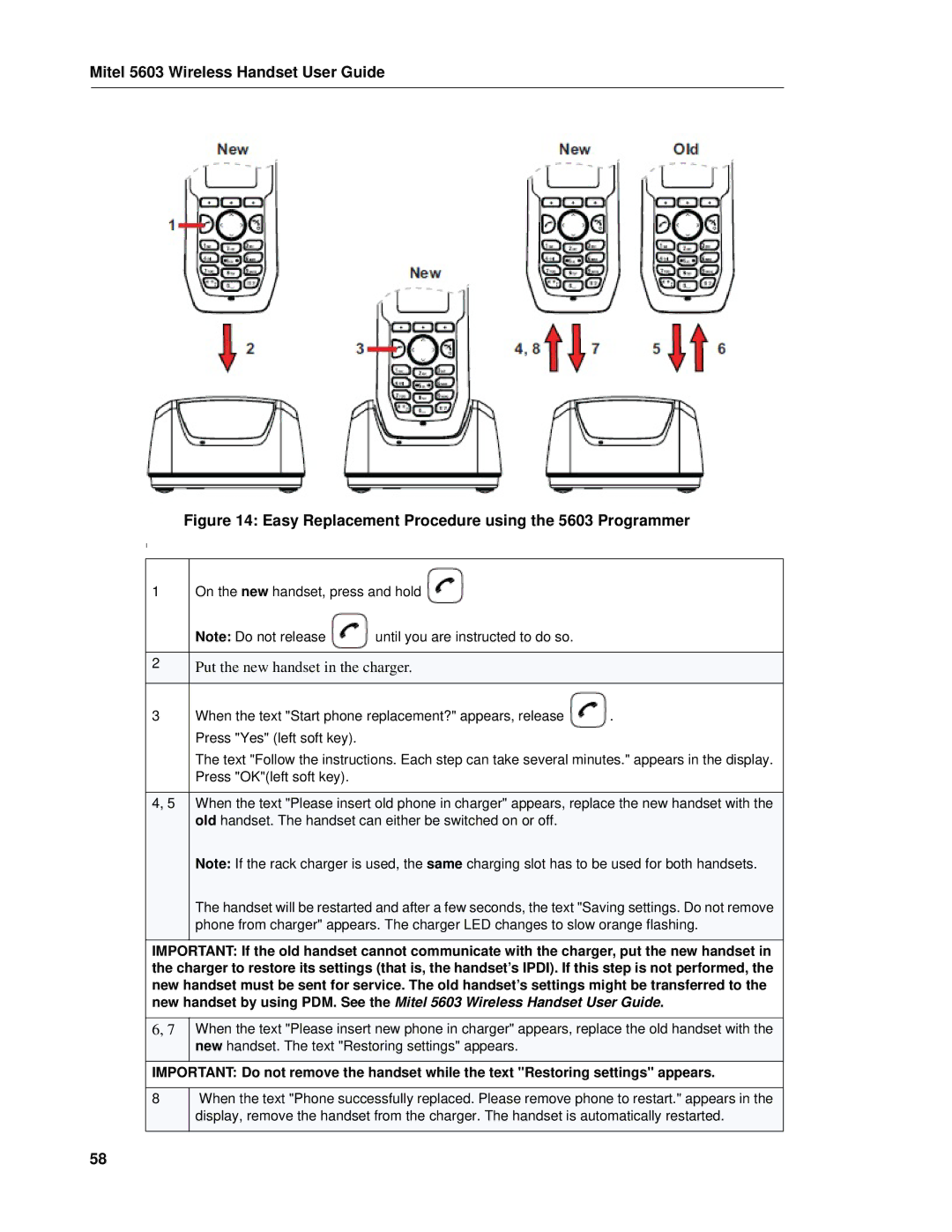 Mitel manual Easy Replacement Procedure using the 5603 Programmer 