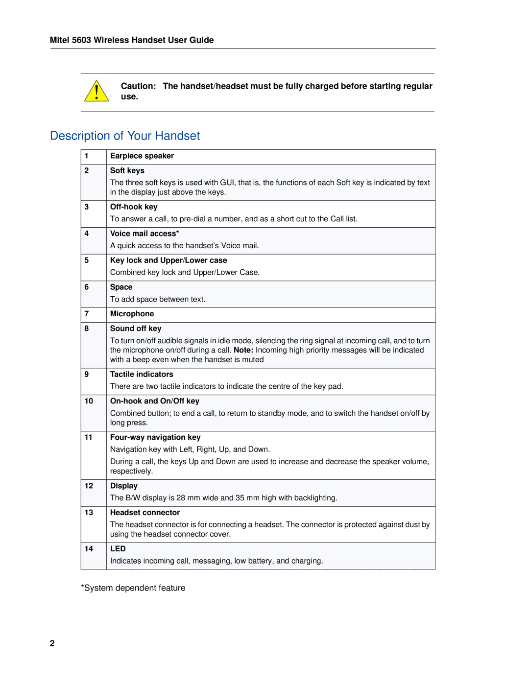 Mitel 5603 manual Description of Your Handset, Sound off key 