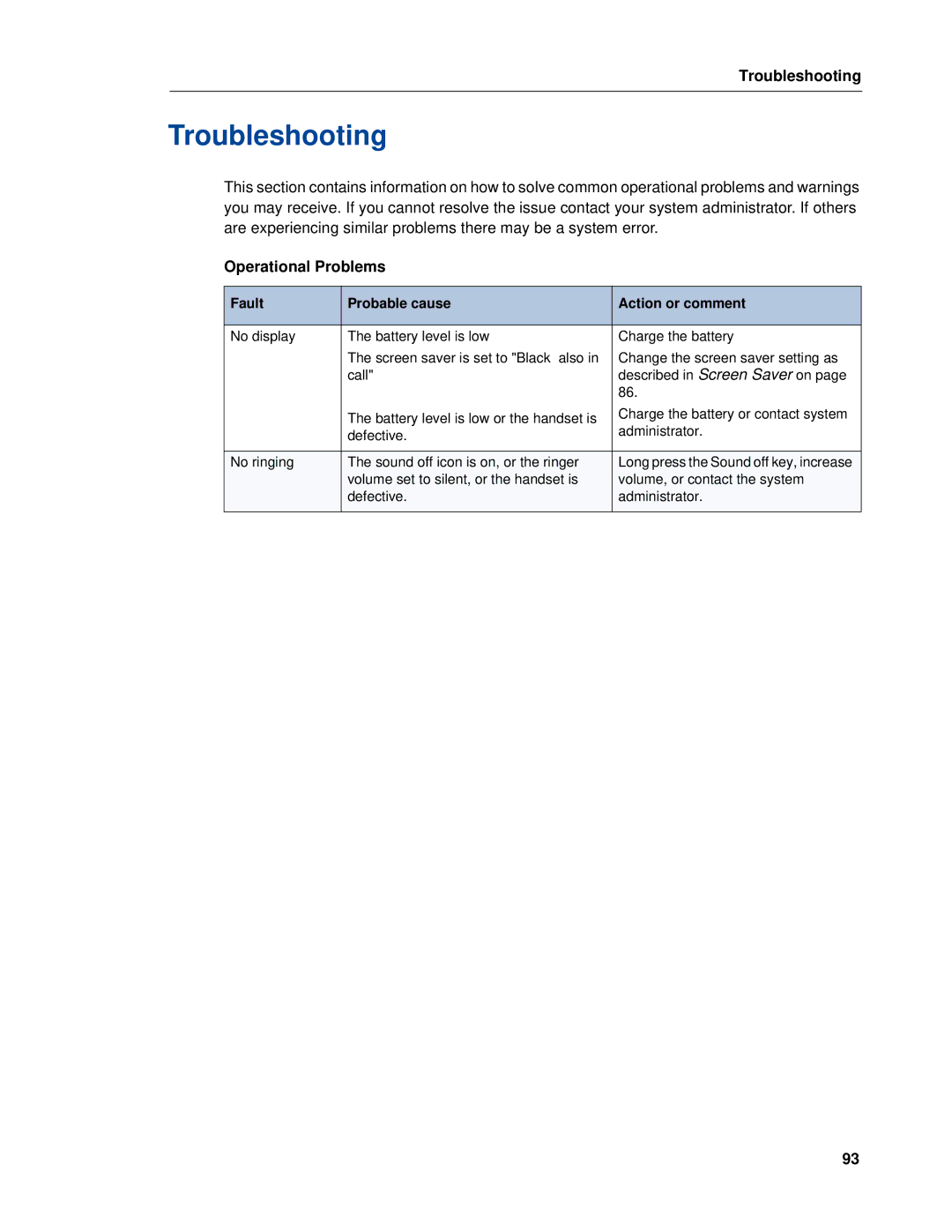 Mitel 5604 manual Troubleshooting, Operational Problems 