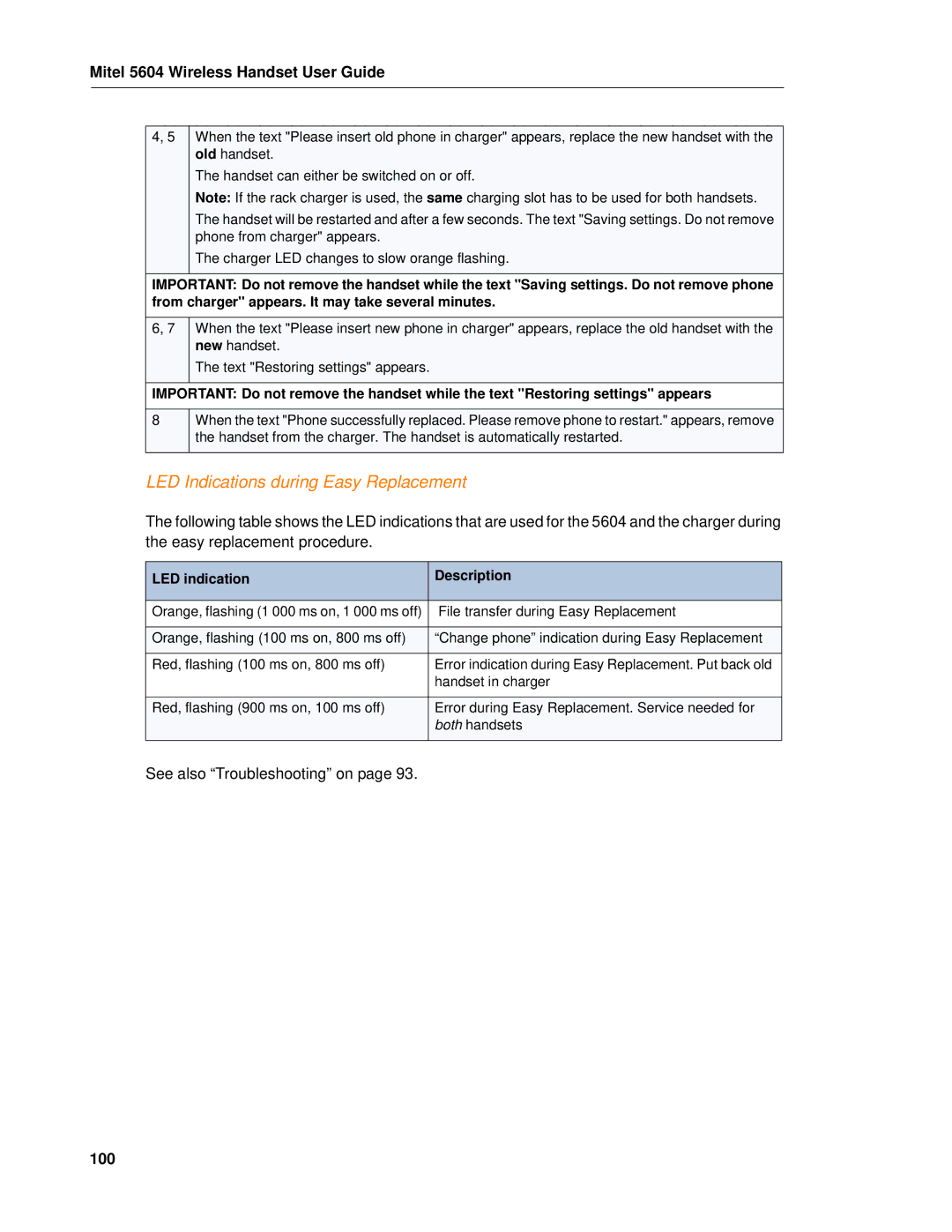 Mitel 5604 manual LED Indications during Easy Replacement, LED indication Description 