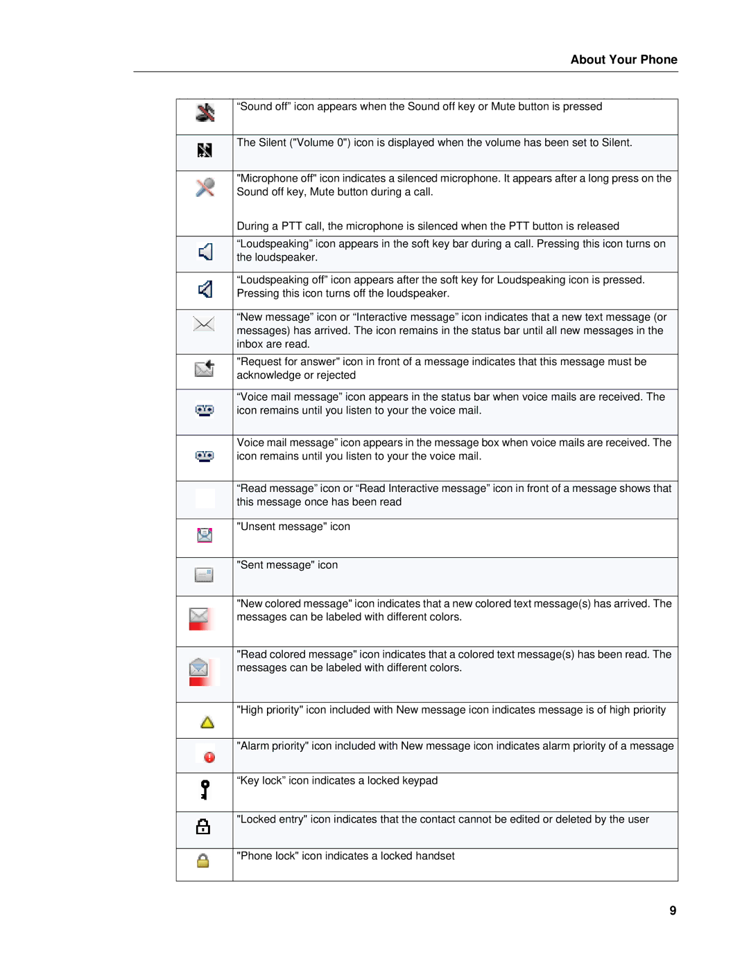 Mitel 5604 manual About Your Phone 