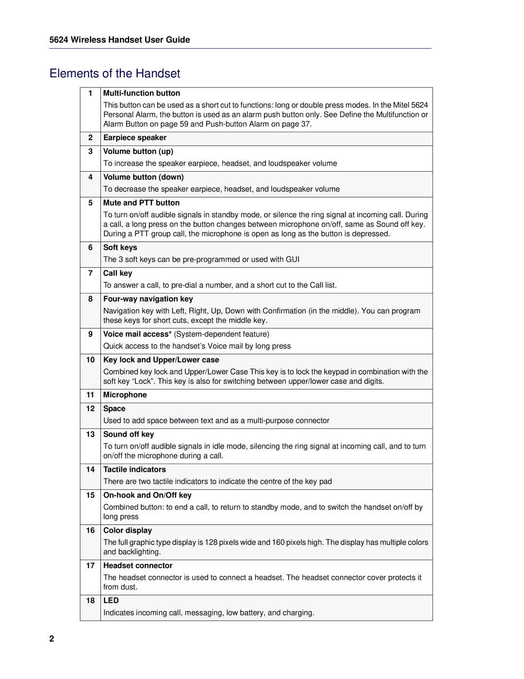 Mitel 5624 manual Elements of the Handset, Multi-function button 