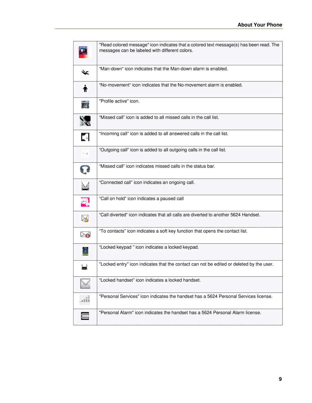 Mitel 5624 manual About Your Phone 