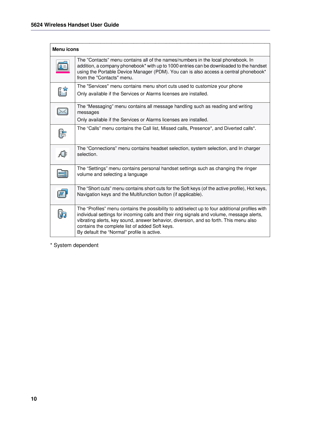 Mitel 5624 manual System dependent 