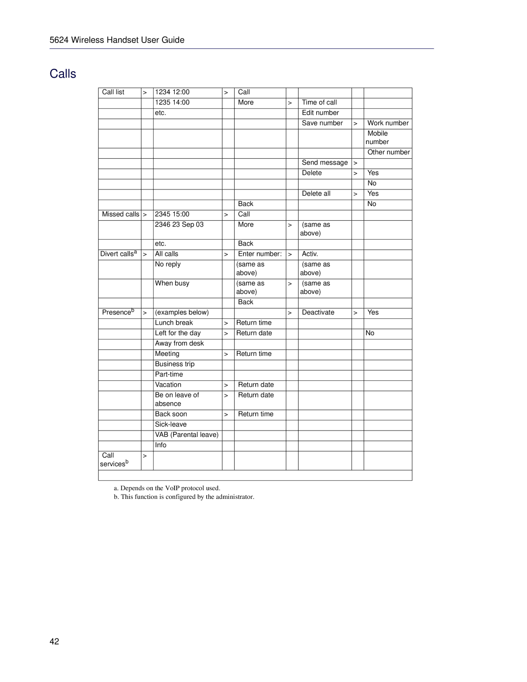 Mitel 5624 manual Calls 