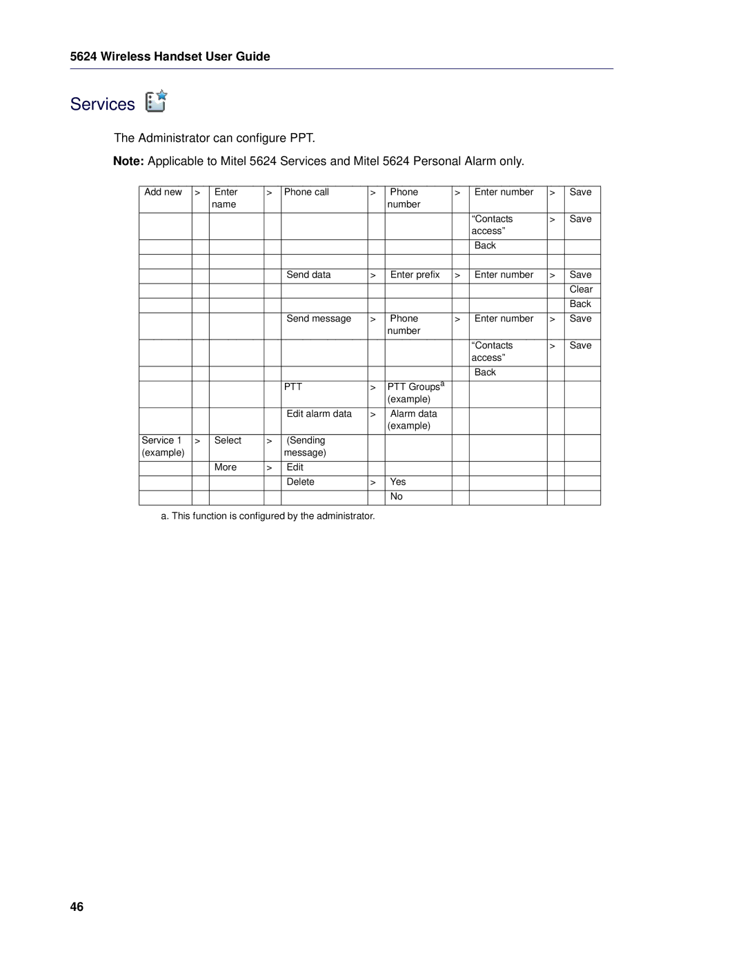 Mitel 5624 manual Services, Administrator can configure PPT 