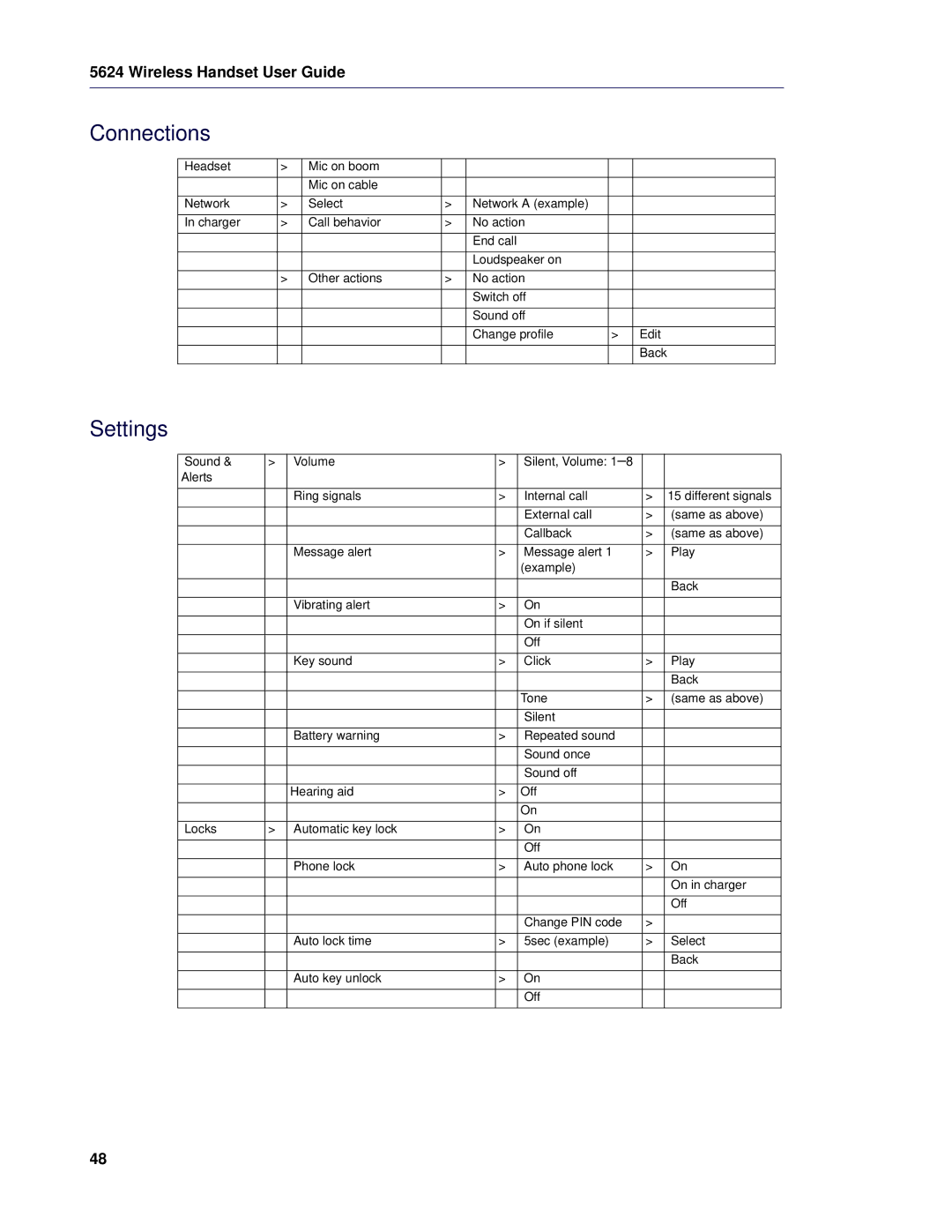 Mitel 5624 manual Connections, Settings 