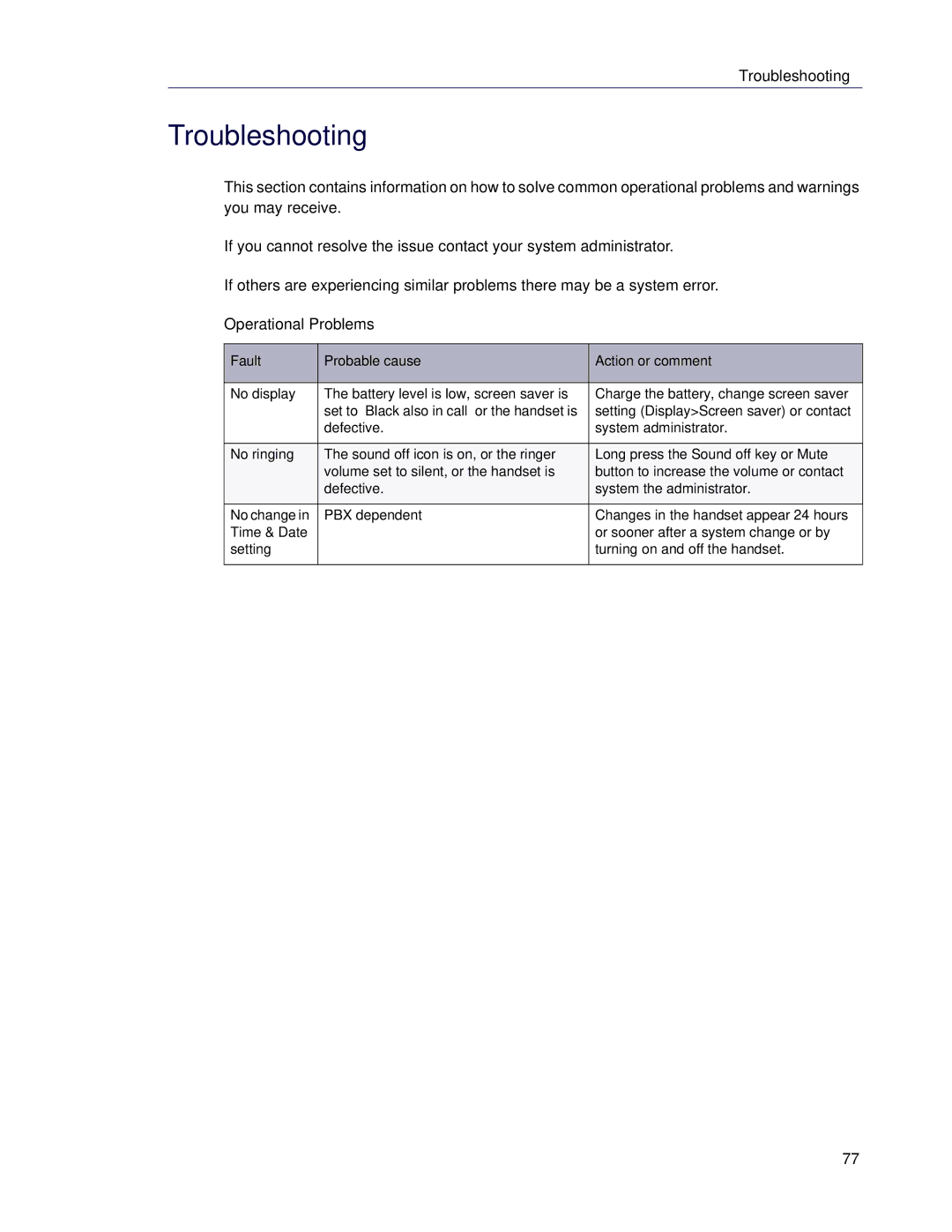 Mitel 5624 manual Troubleshooting, Operational Problems 