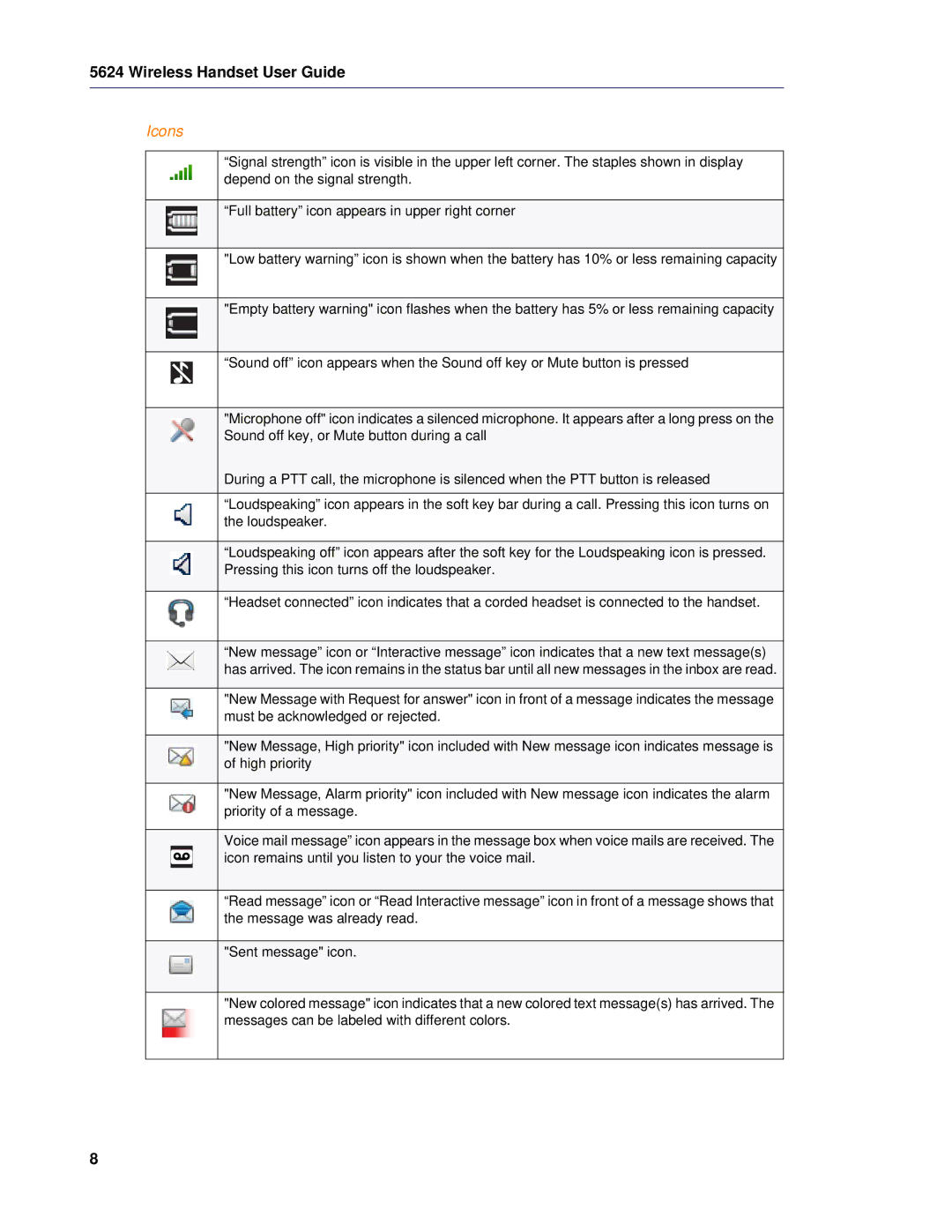 Mitel 5624 manual Icons 