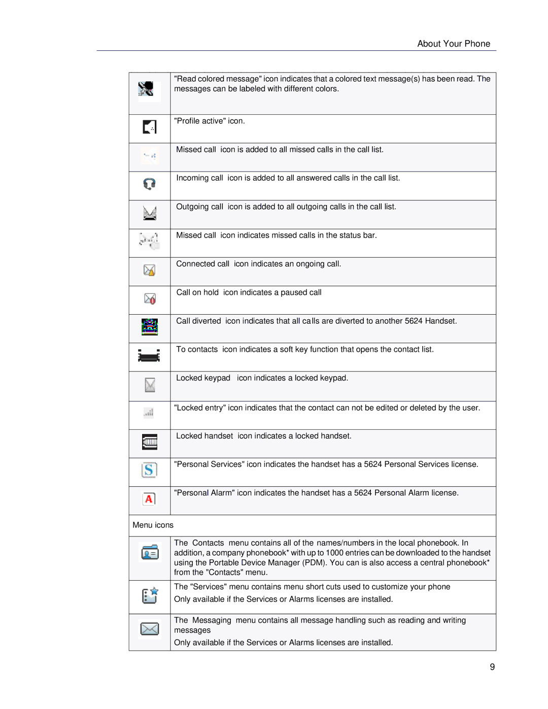 Mitel 5624 manual Menu icons 