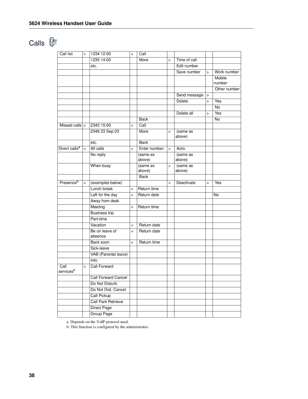 Mitel 5624 manual Calls 