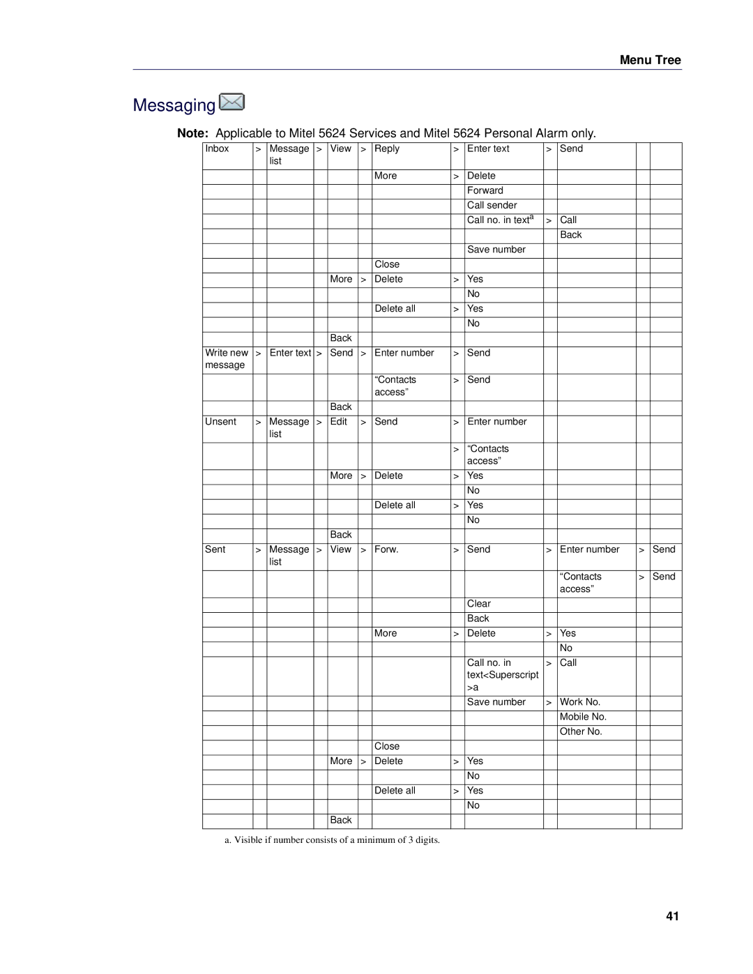 Mitel 5624 manual Messaging 