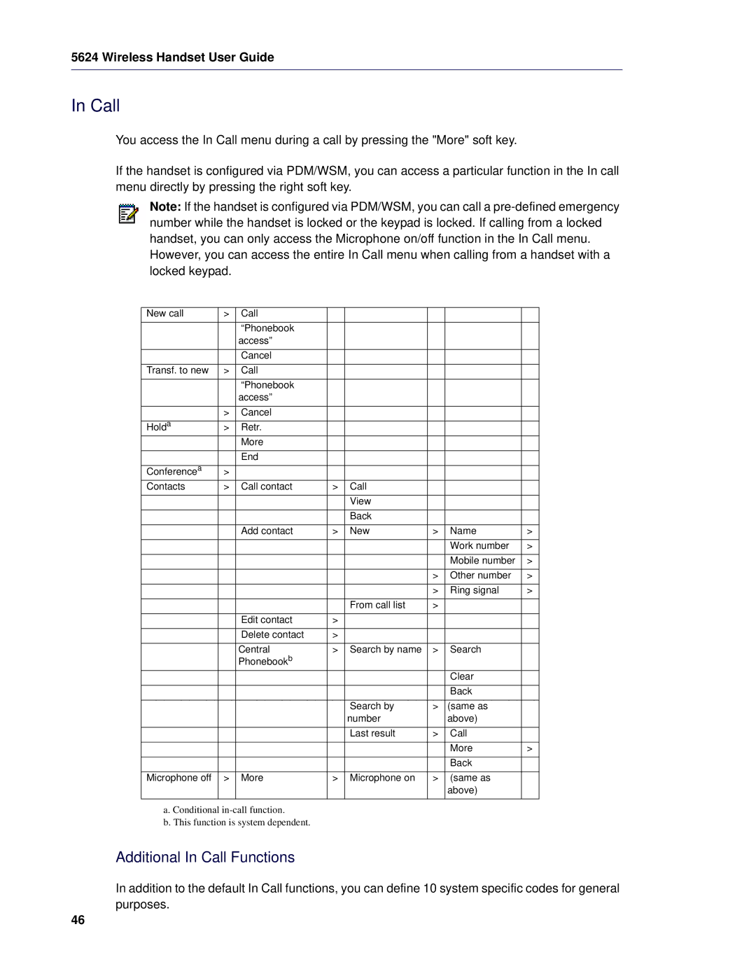 Mitel 5624 manual Additional In Call Functions 