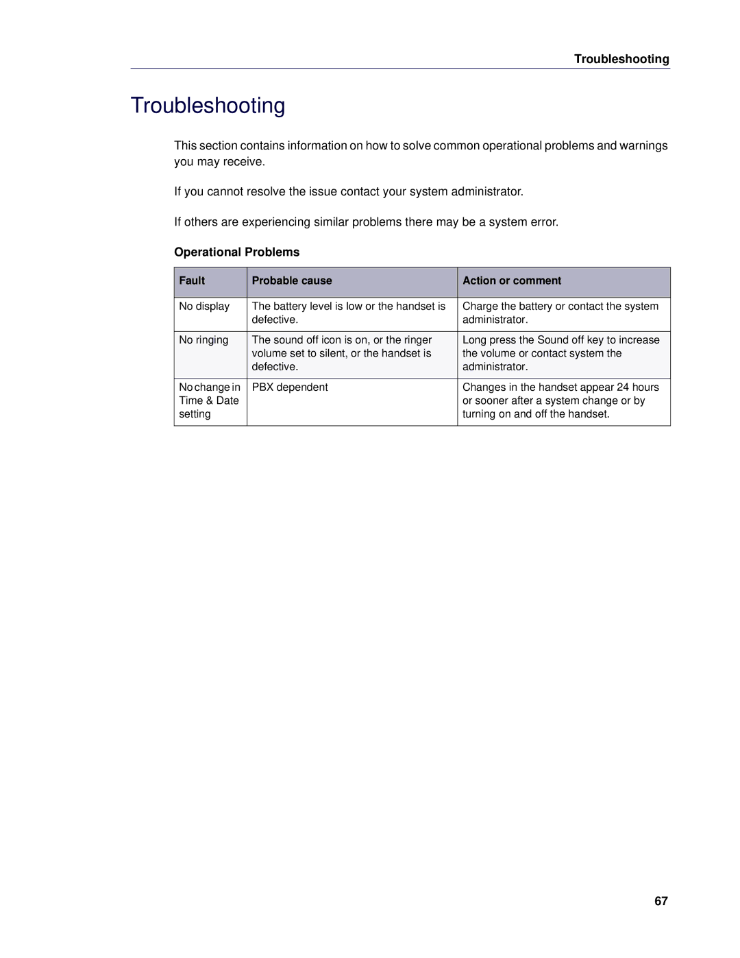 Mitel 5624 manual Troubleshooting, Operational Problems 