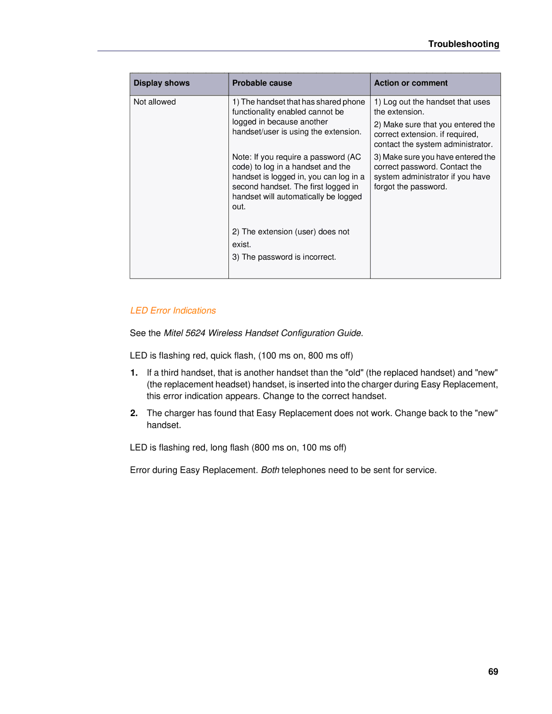 Mitel manual LED Error Indications, See the Mitel 5624 Wireless Handset Configuration Guide 