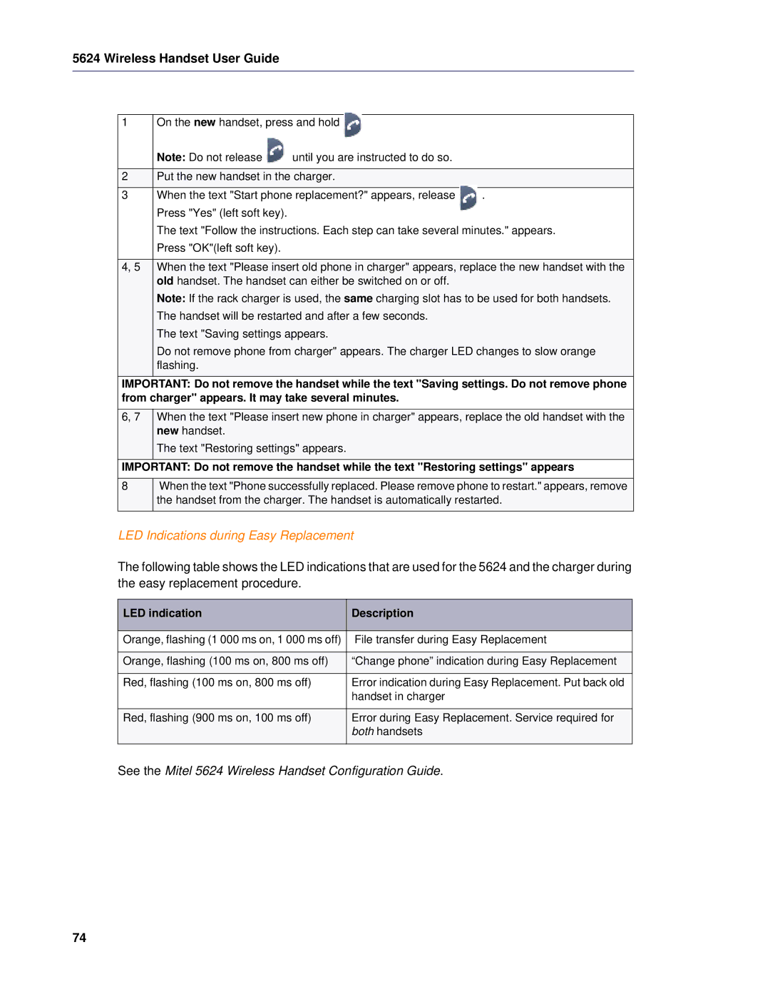 Mitel 5624 manual LED Indications during Easy Replacement, LED indication Description 