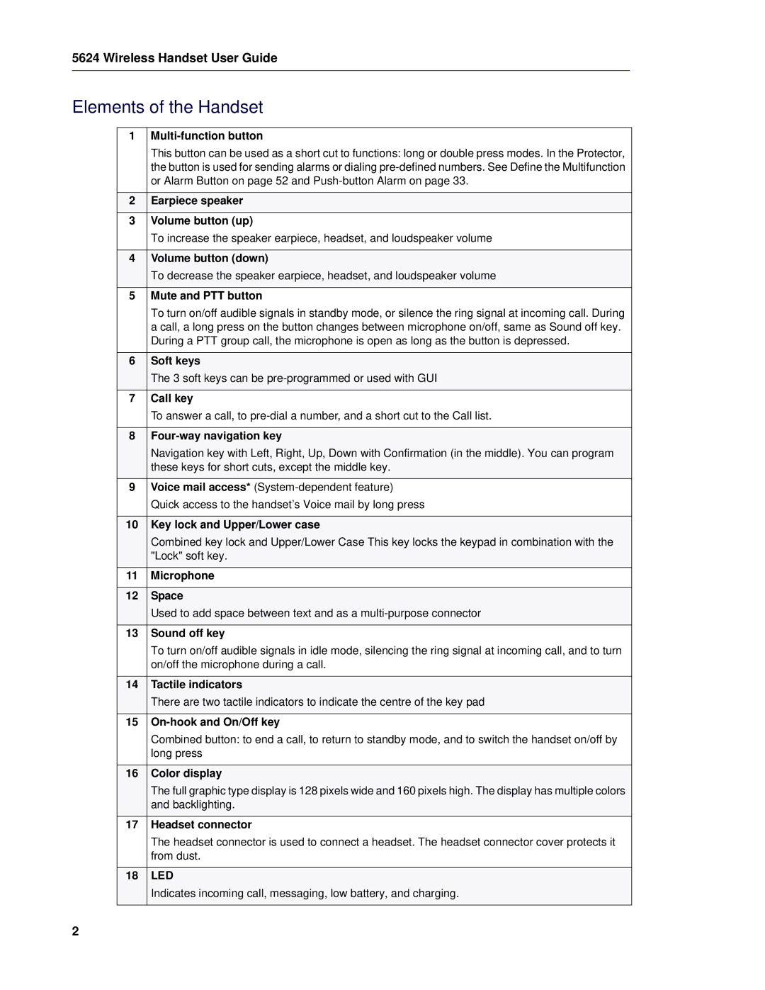 Mitel 5624 manual Elements of the Handset, Multi-function button 