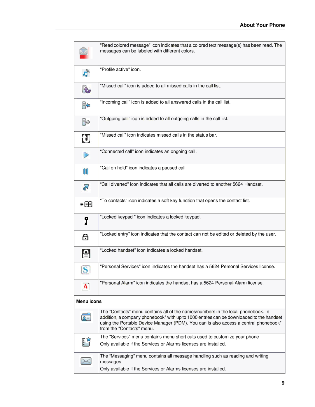 Mitel 5624 manual Menu icons 