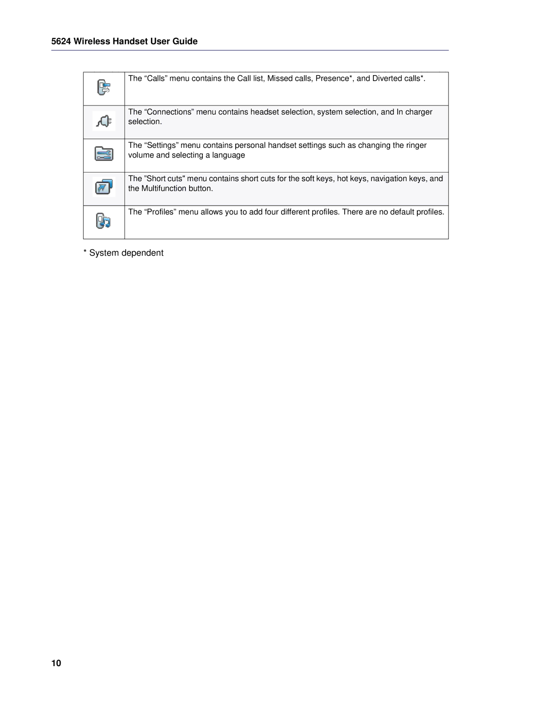 Mitel 5624 manual System dependent 