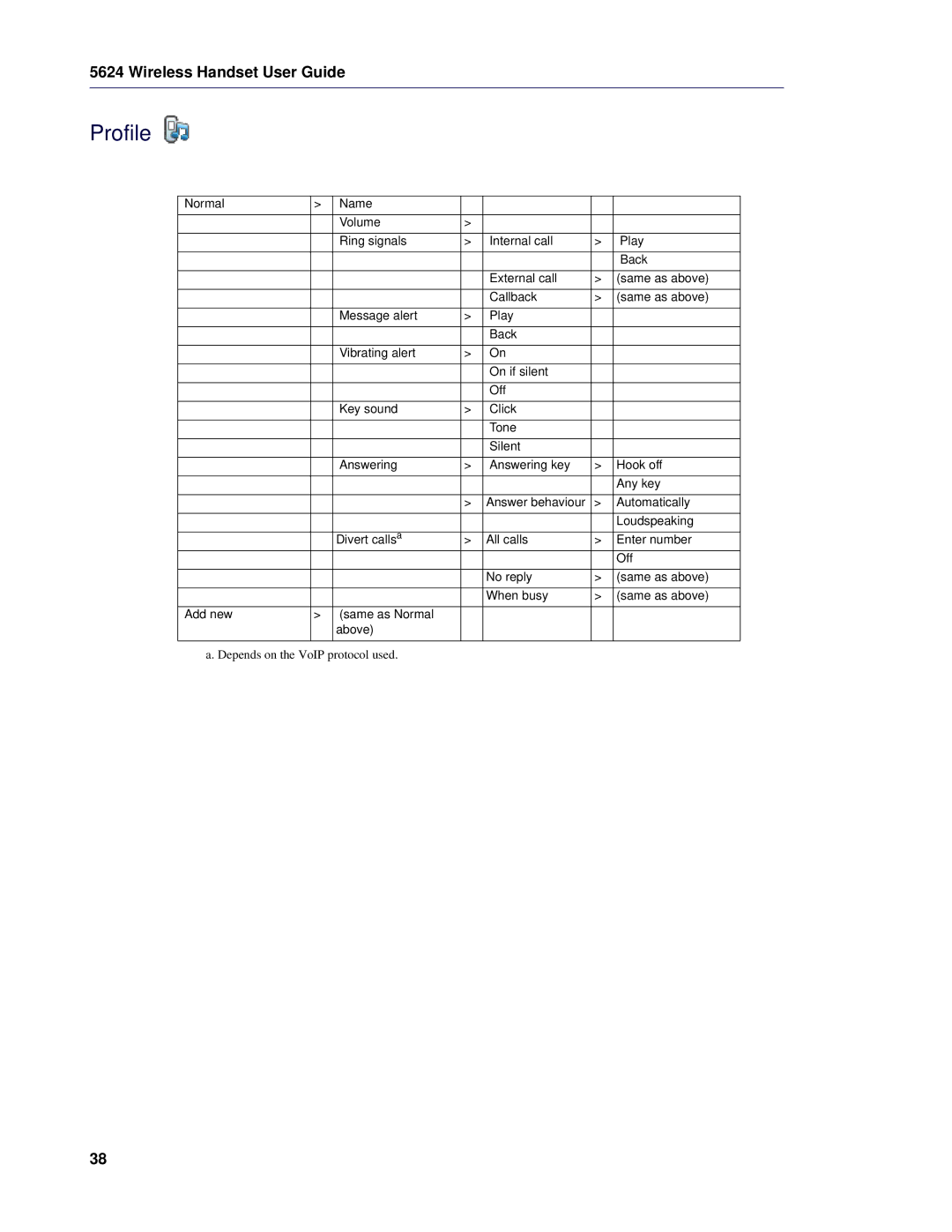 Mitel 5624 manual Profile 