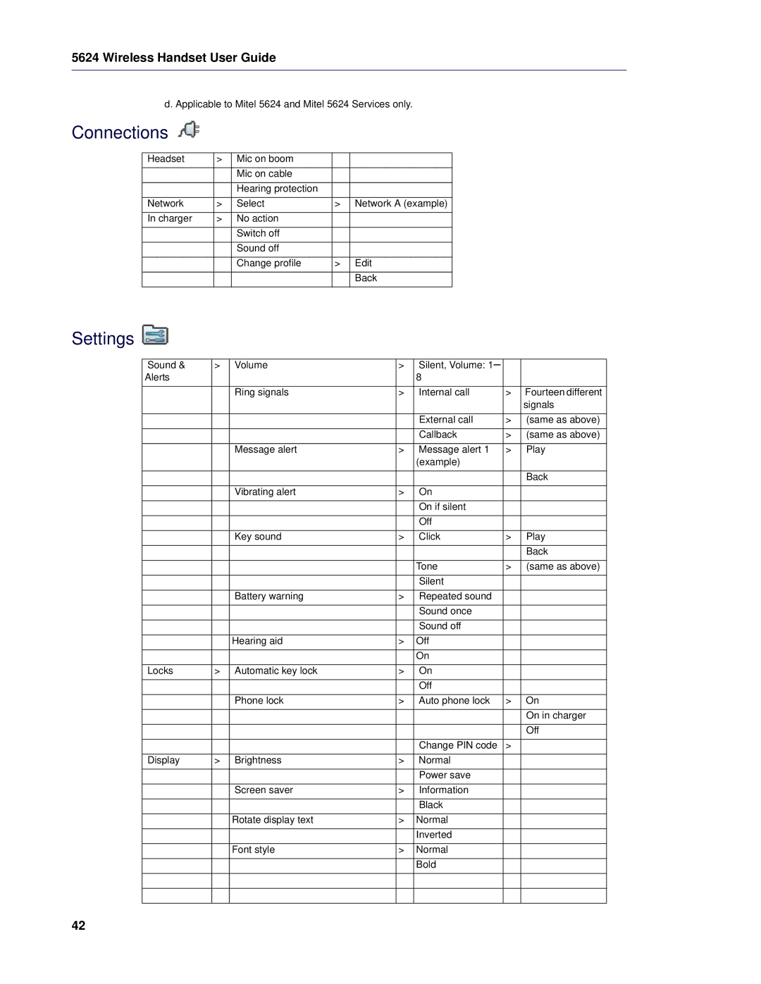 Mitel 5624 manual Connections, Settings 