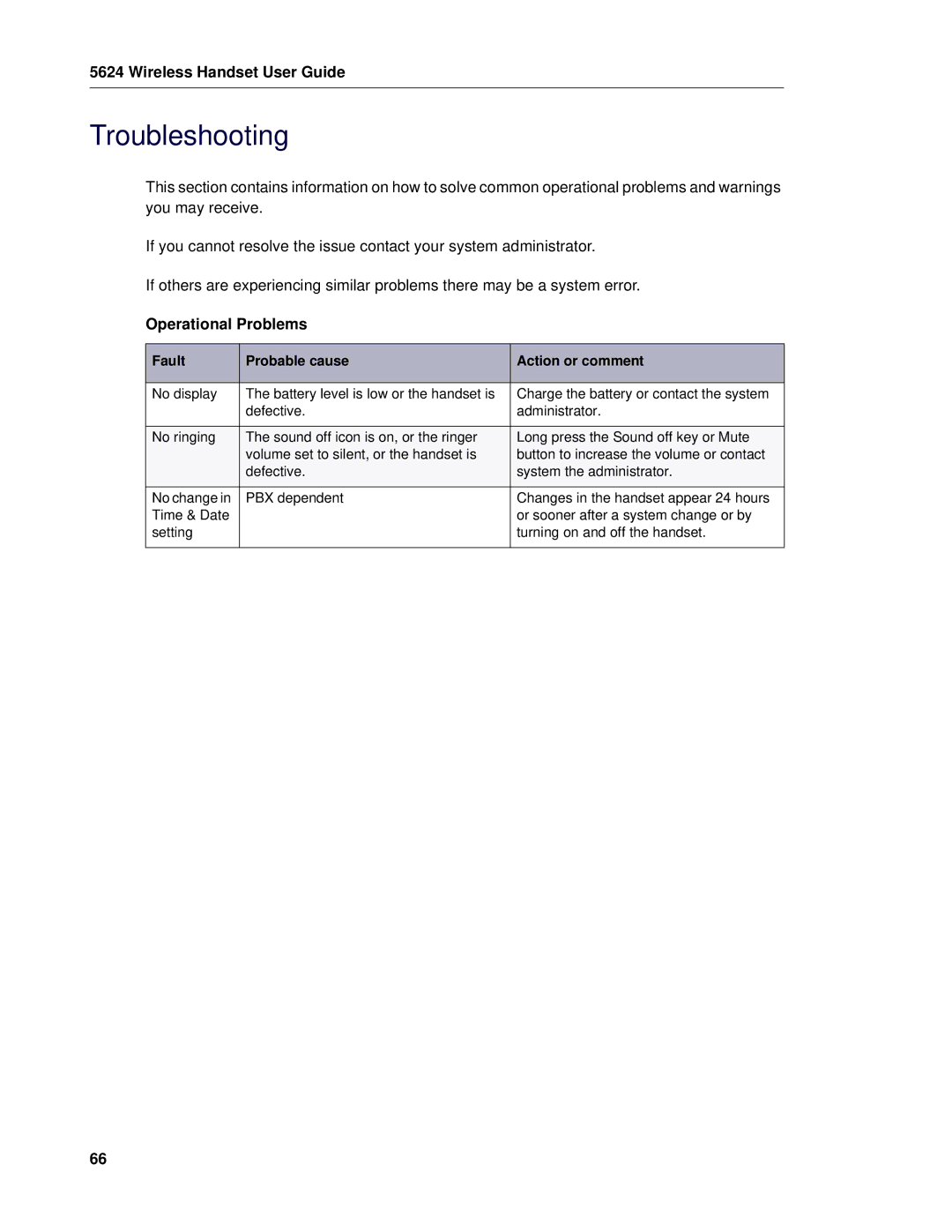 Mitel 5624 manual Troubleshooting, Operational Problems 