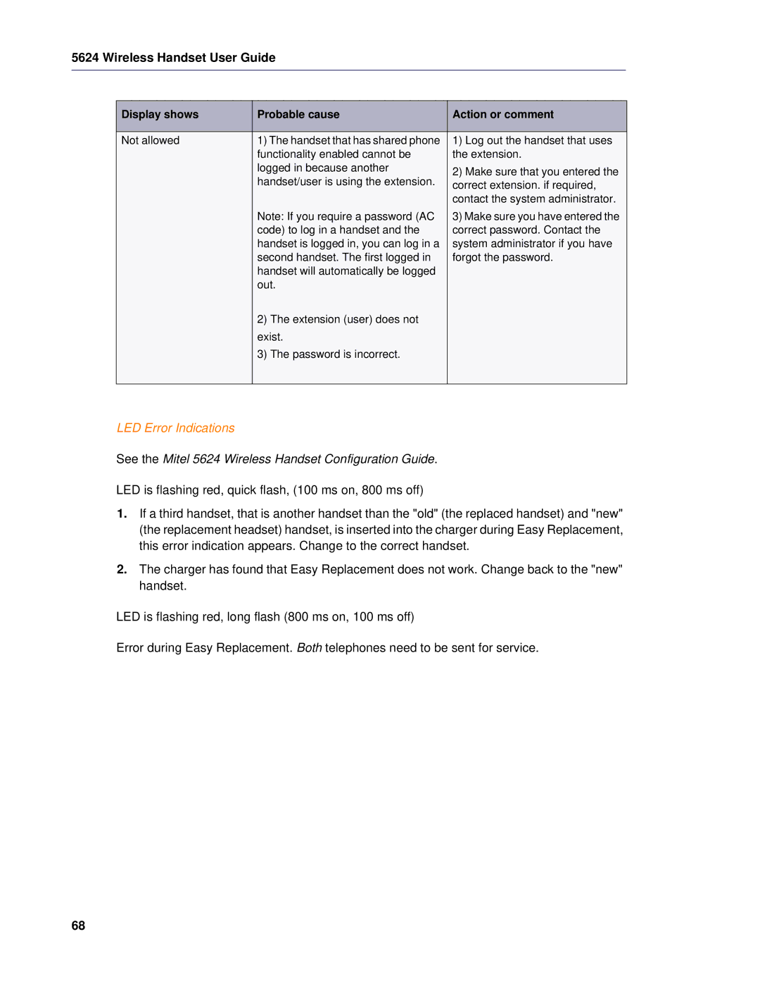 Mitel manual LED Error Indications, See the Mitel 5624 Wireless Handset Configuration Guide 