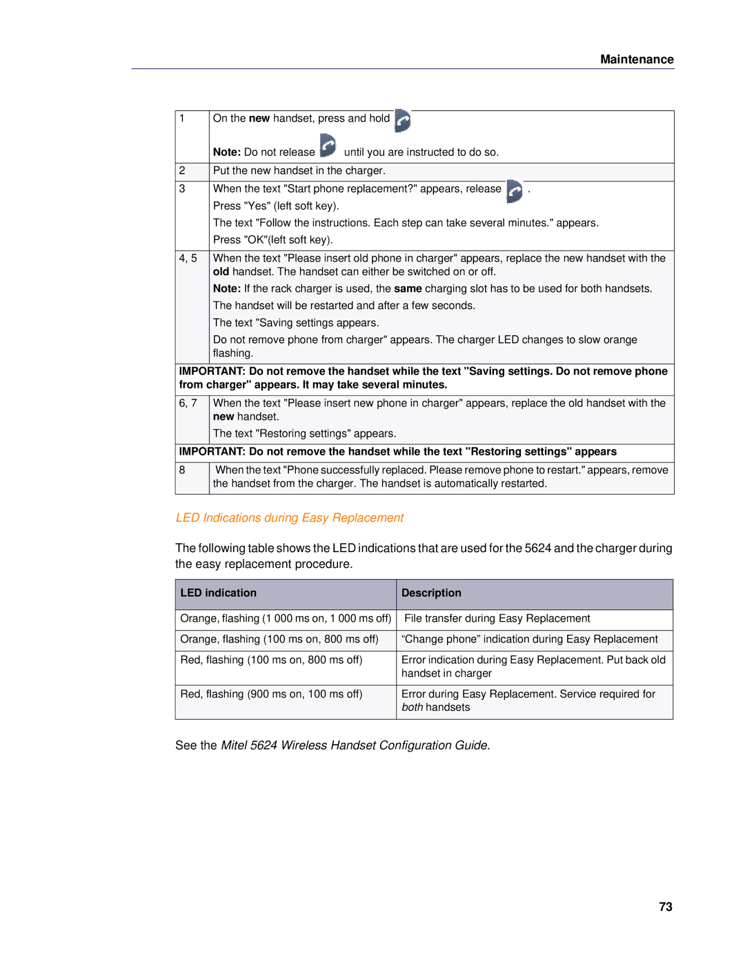 Mitel 5624 manual LED Indications during Easy Replacement, LED indication Description 