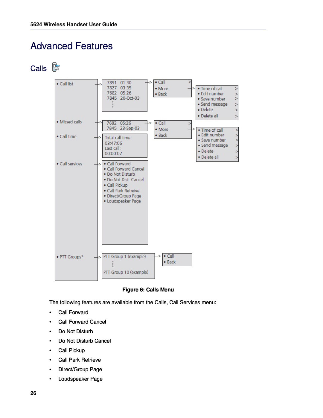 Mitel 5624 manual Advanced Features, Calls Menu, Wireless Handset User Guide 