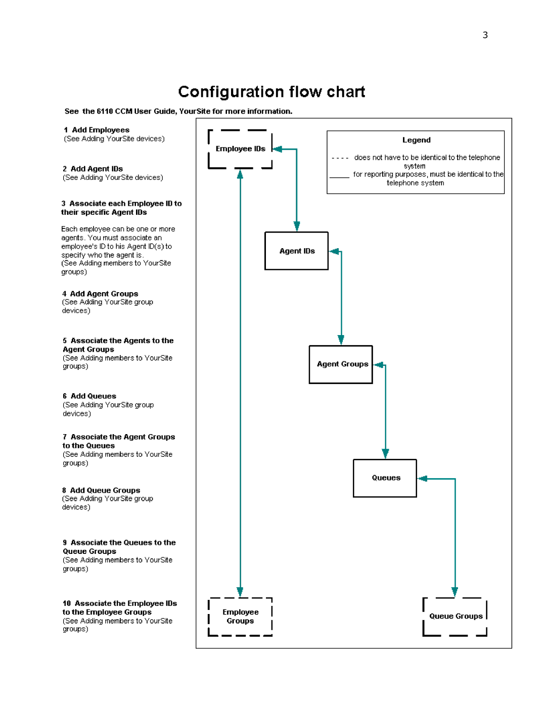 Mitel 6110 manual 