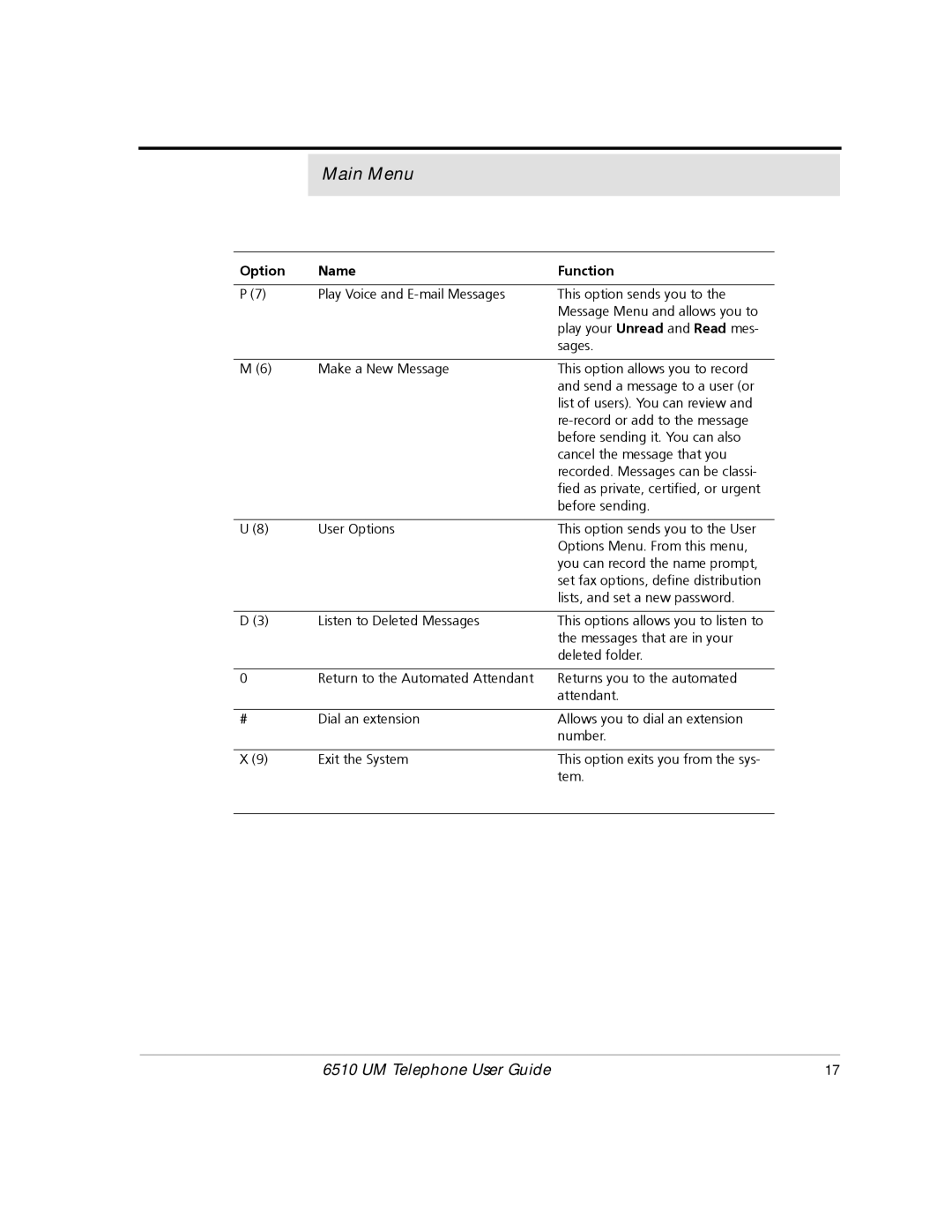 Mitel 6510 manual Option Name Function 