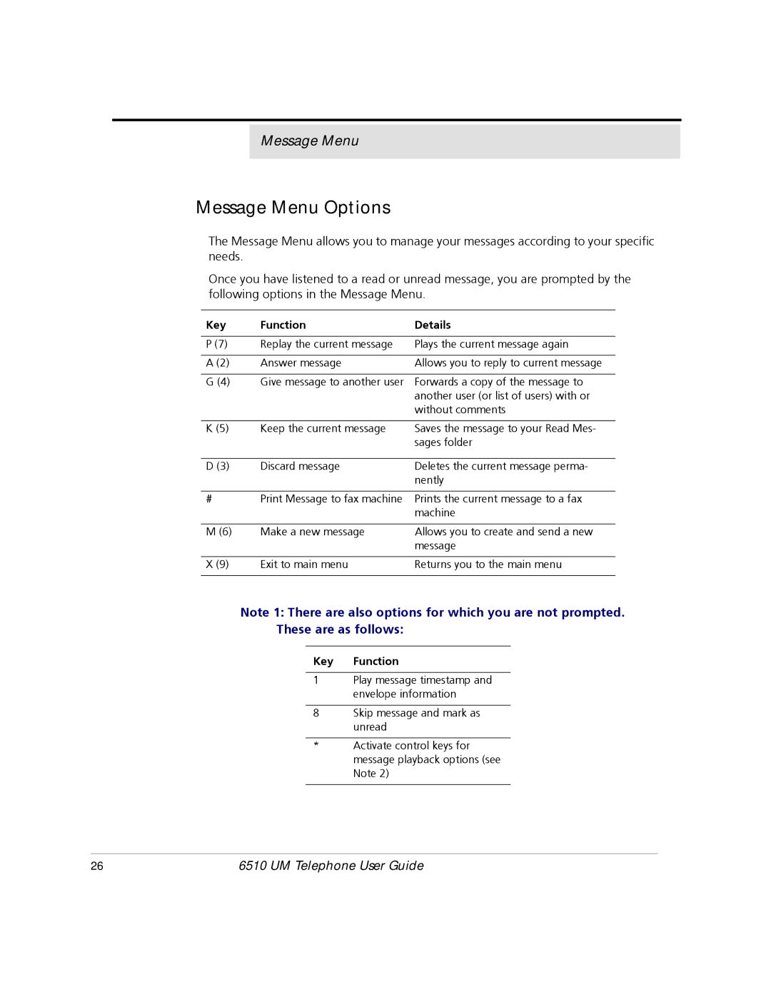 Mitel 6510 manual Message Menu Options, Key Function Details 