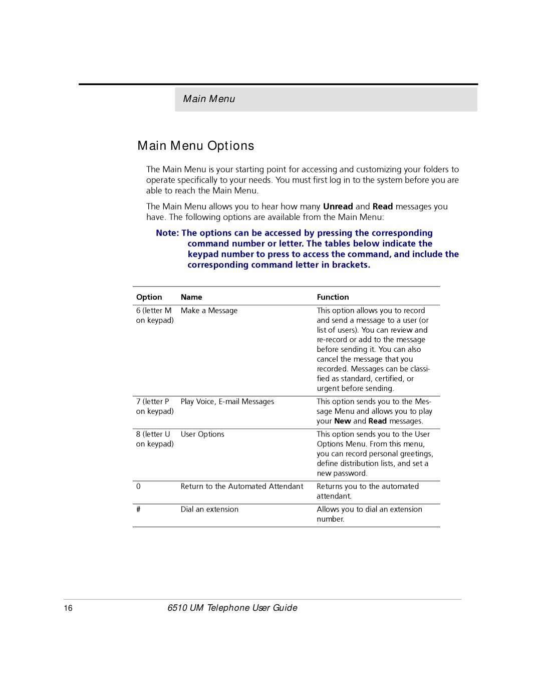 Mitel 6510 manual Main Menu Options, Option Name Function 