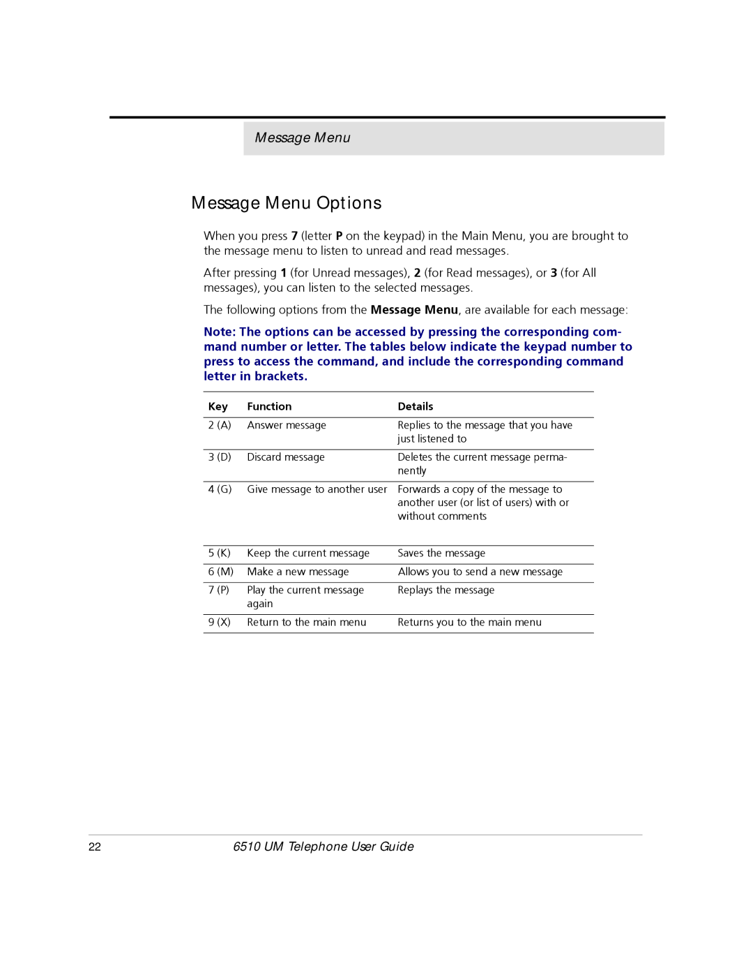 Mitel 6510 manual Message Menu Options, Key Function Details 