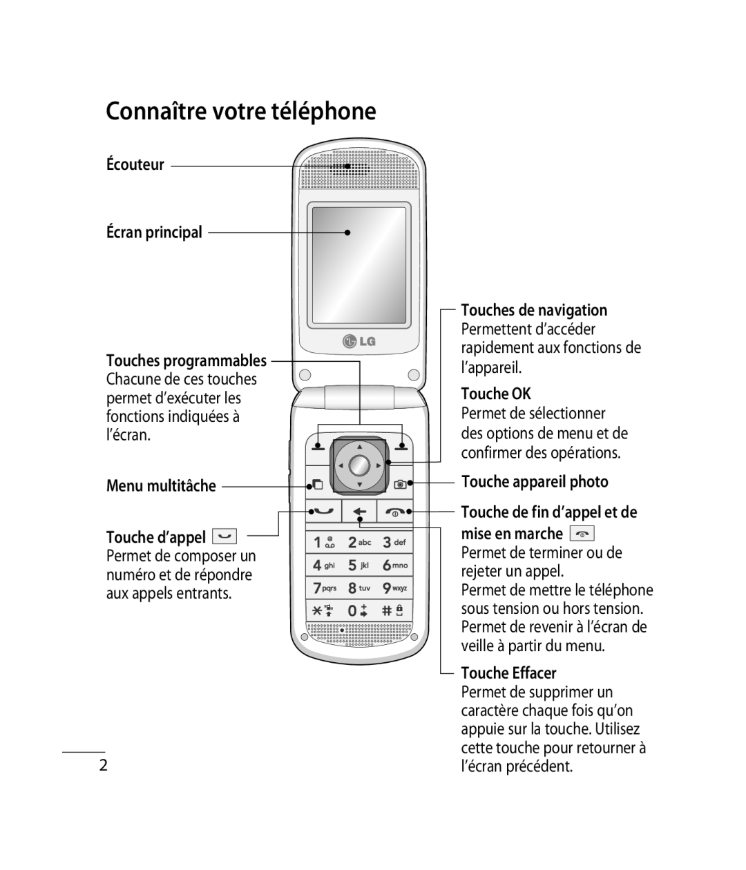 Mitel GB255G Connaître votre téléphone, Écouteur Écran principal Touches programmables, Touche OK, Touche appareil photo 