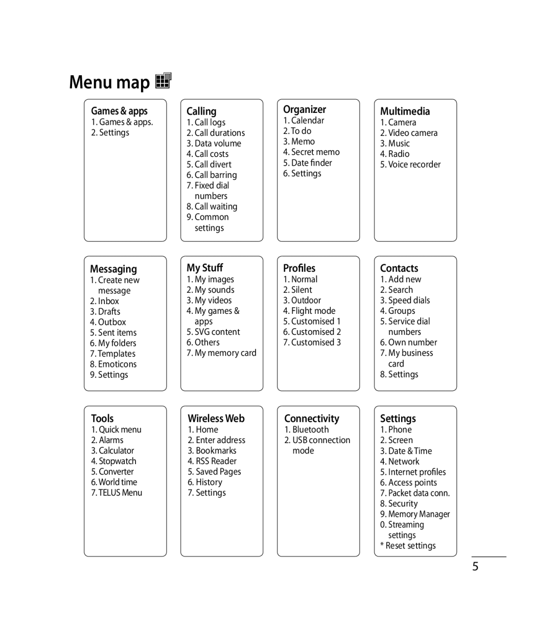 Mitel GB255G manual Menu map, Games & apps Calling Organizer 