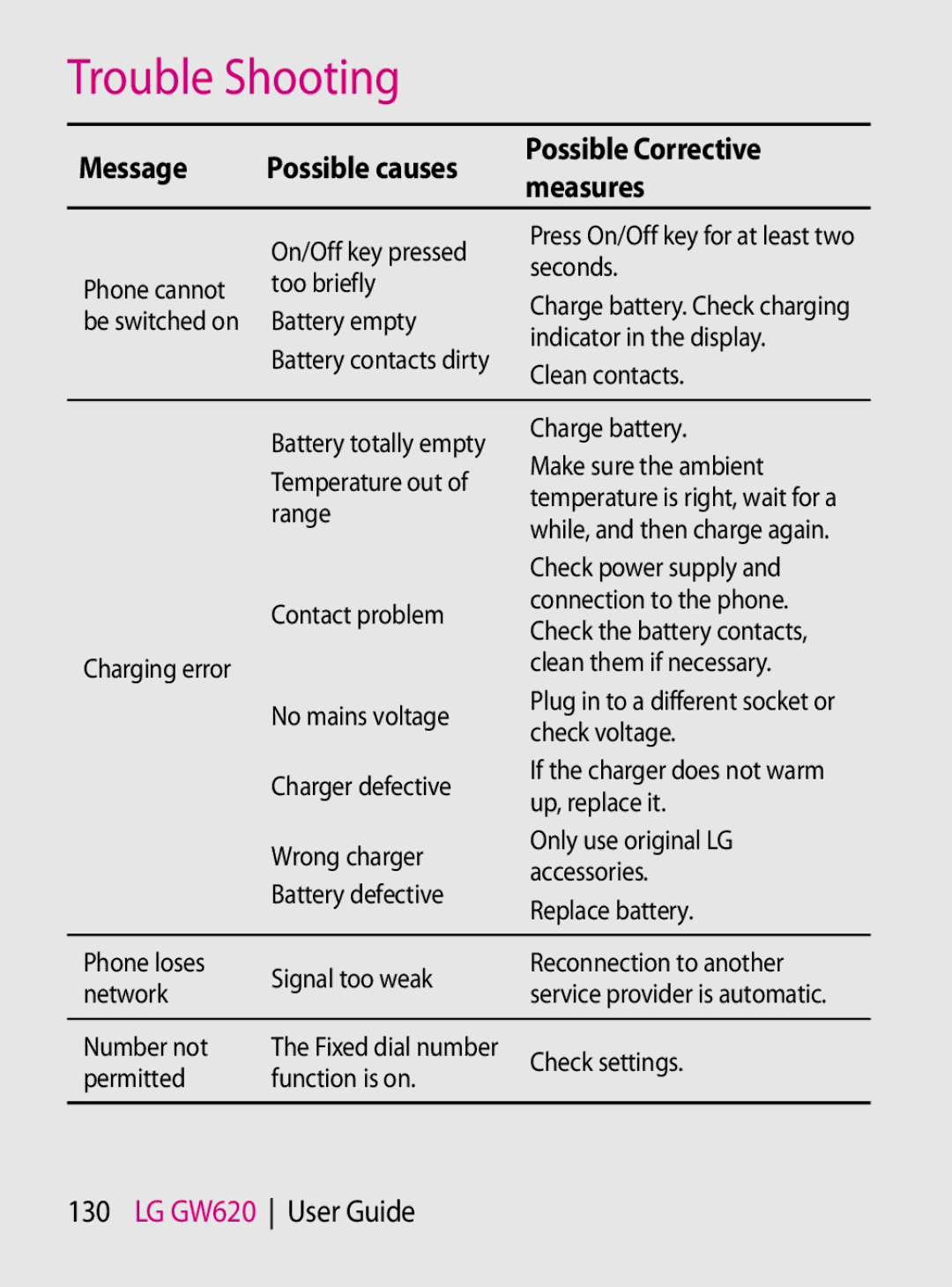 Mitel GW620 manual On/Off key pressed 