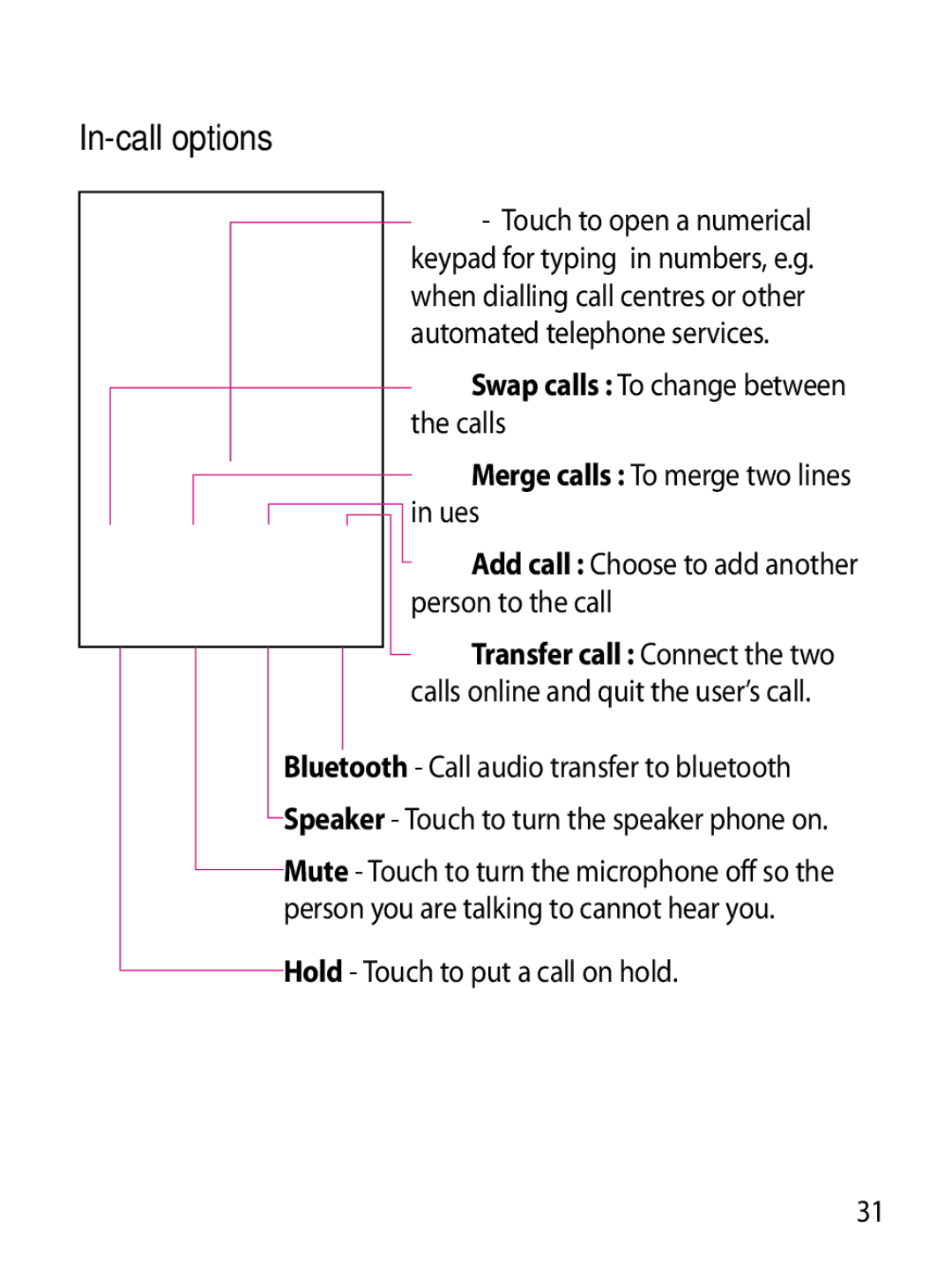 Mitel GW620 In-call options, Swap calls To change between the calls, Ues Add call Choose to add another person to the call 