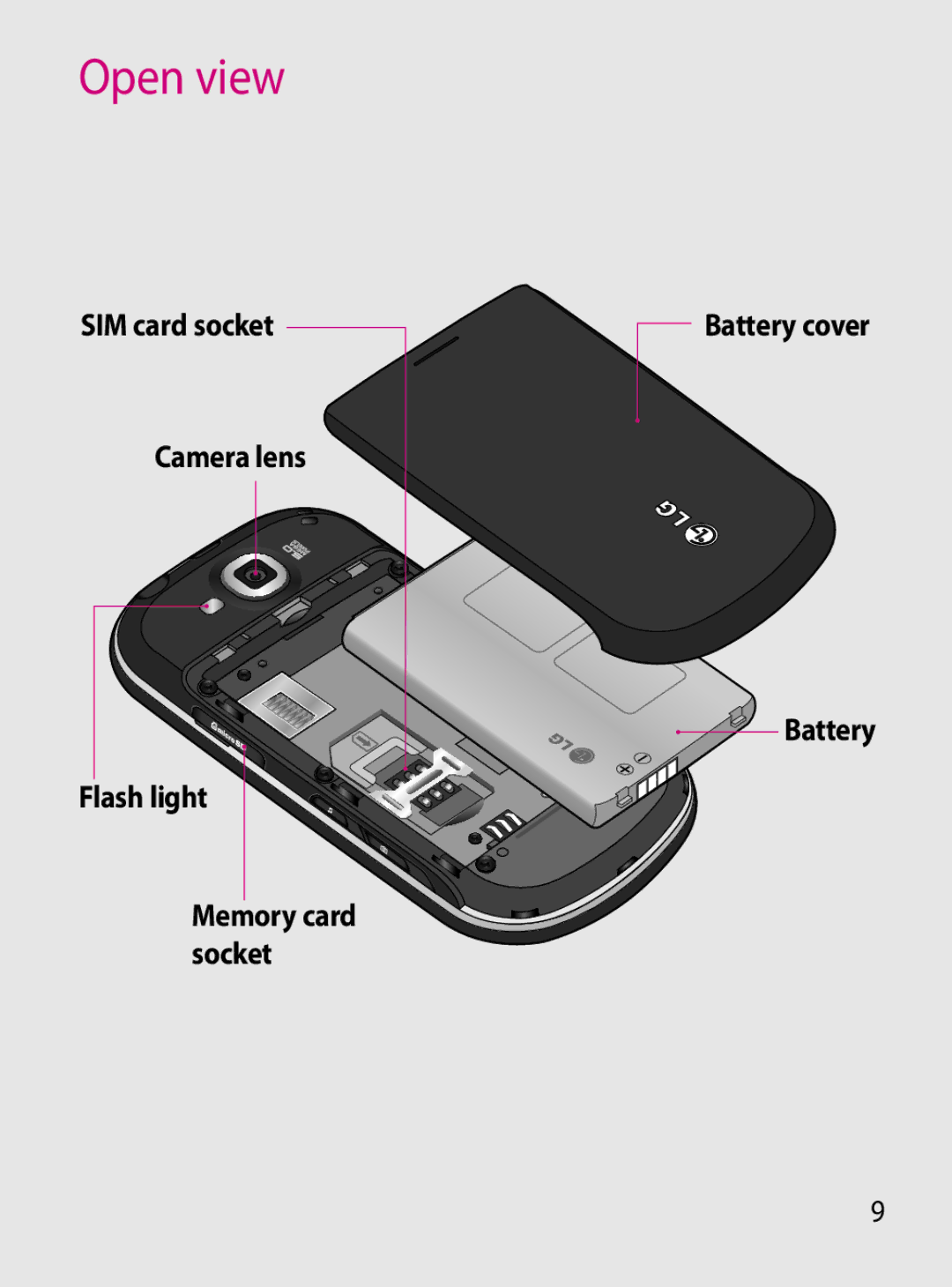 Mitel GW620 manual Open view, Flash light, Battery cover 