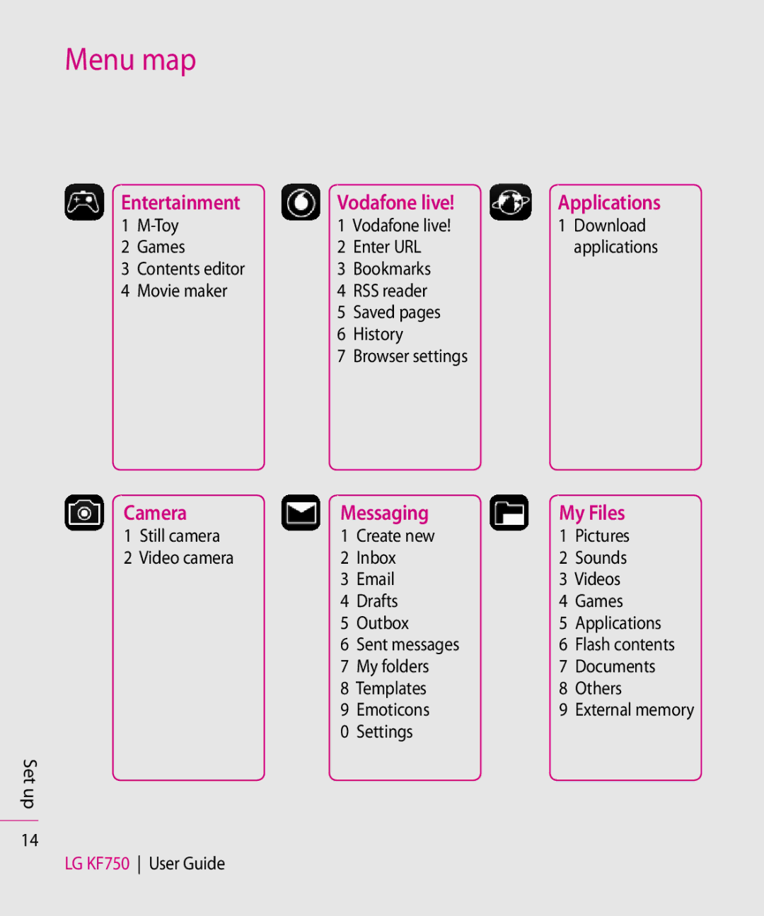 Mitel KF750 manual Menu map, Toy Vodafone live Download Games Enter URL, My folders Documents Templates Others Emoticons 