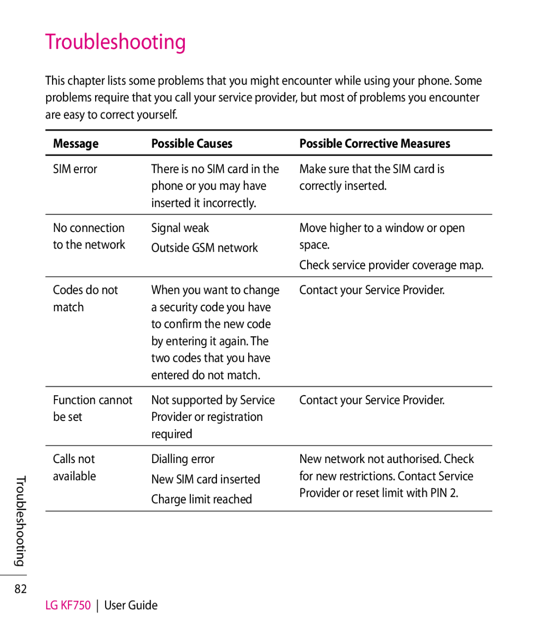 Mitel KF750 manual Troubleshooting, Message Possible Causes Possible Corrective Measures 