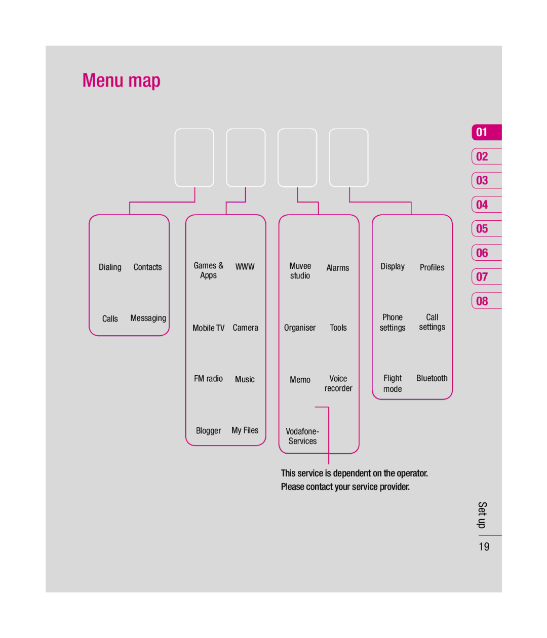 Mitel KU990 manual Menu map 