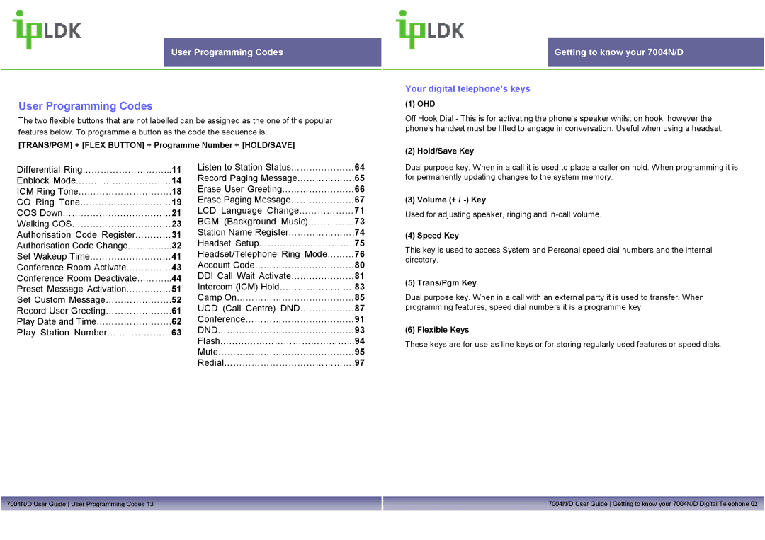 Mitel LDP7004N/D manual User Programming Codes, Getting to know your 7004N/D, Your digital telephone’s keys 