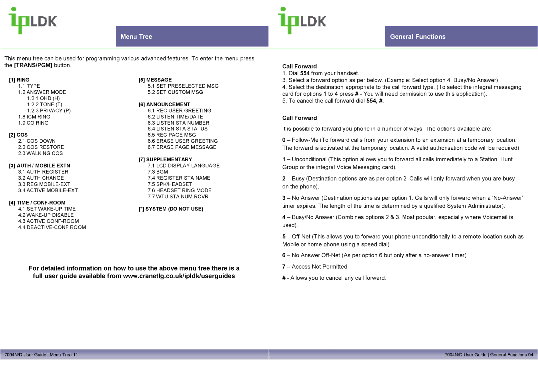 Mitel LDP7004N/D manual Menu Tree, Call Forward 