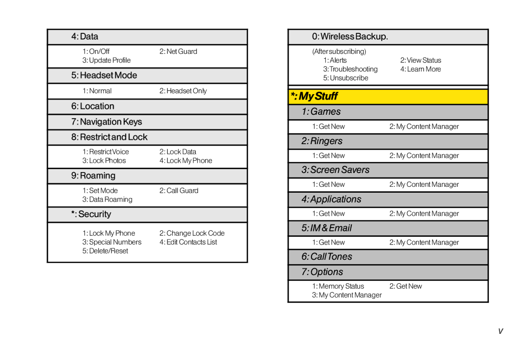 Mitel LG260 manual My Stuff 