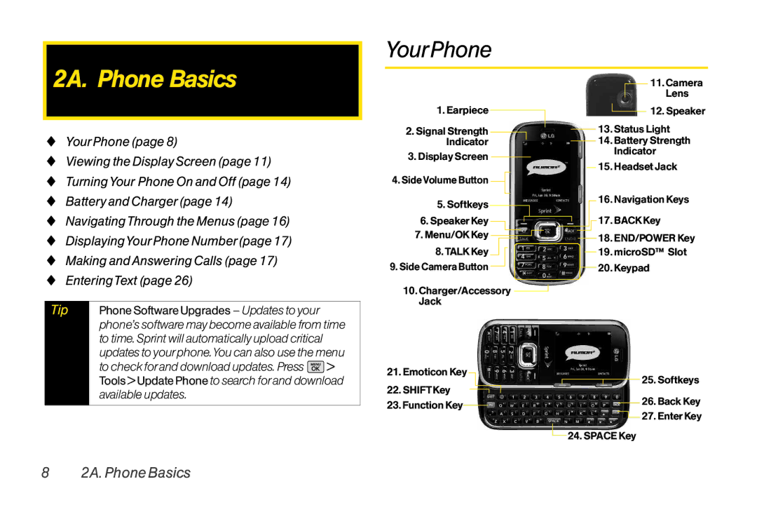 Mitel LG260 manual 2A. Phone Basics, YourPhone, Available updates 